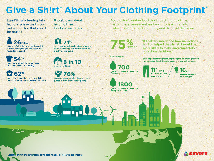 a graphic encouraging people to "give a shirt about their clothing footprint"