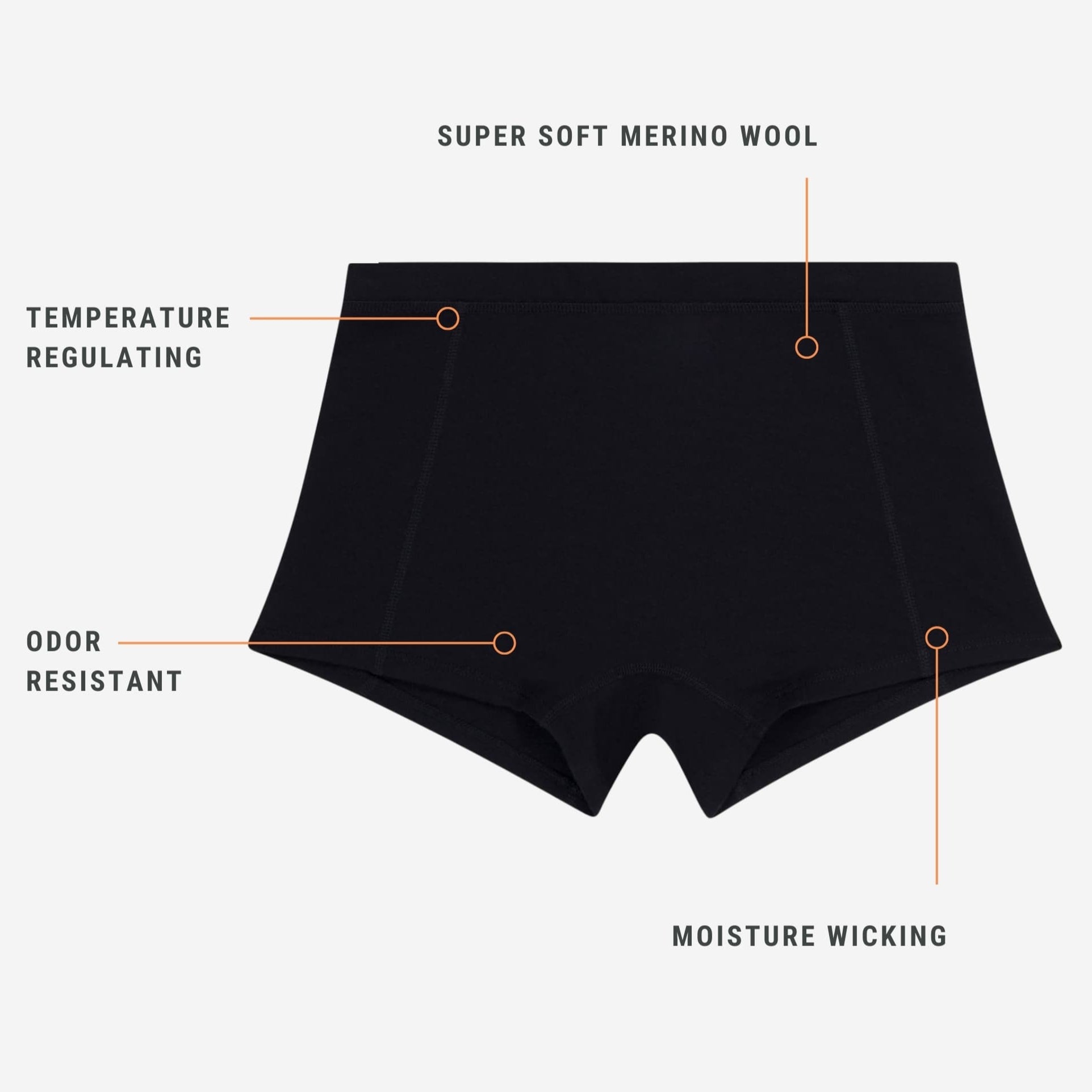 Graphic showing the many features of the Ridge Boy Short Underwear