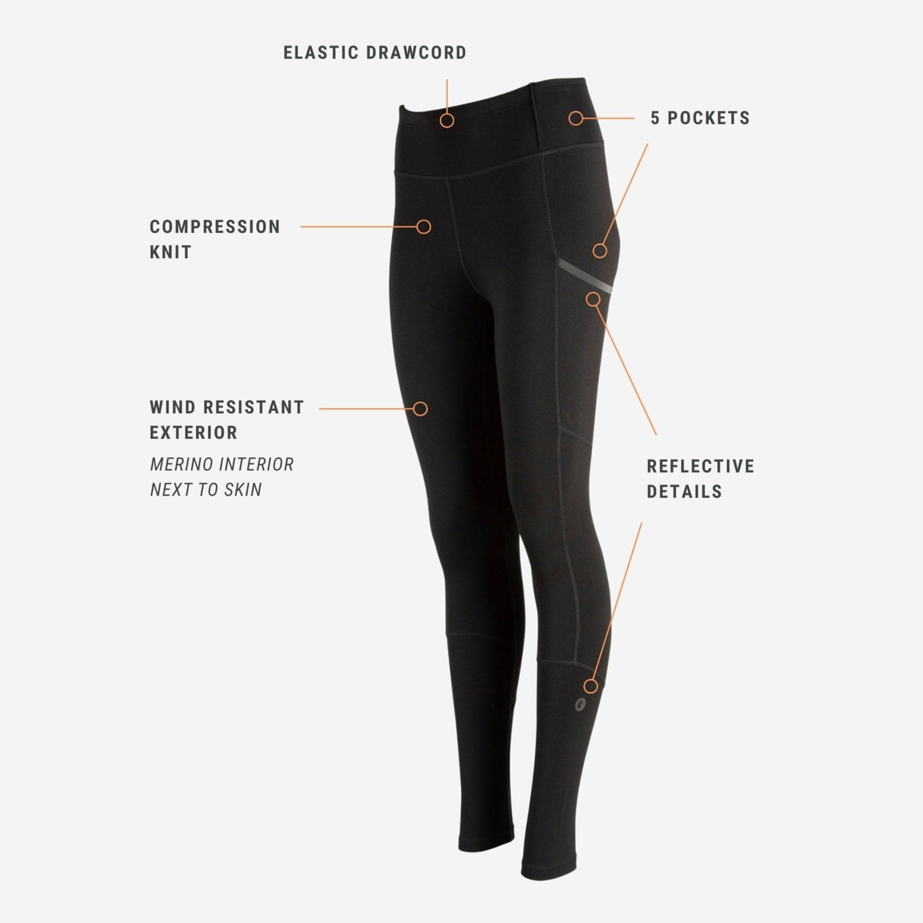 Graphic showing the features of the Women's Crowley Tight: wind resistant exterior with Merino interior next to skin, compression knit, high rise fit, elastic drawcord, 5 pockets and reflective details 